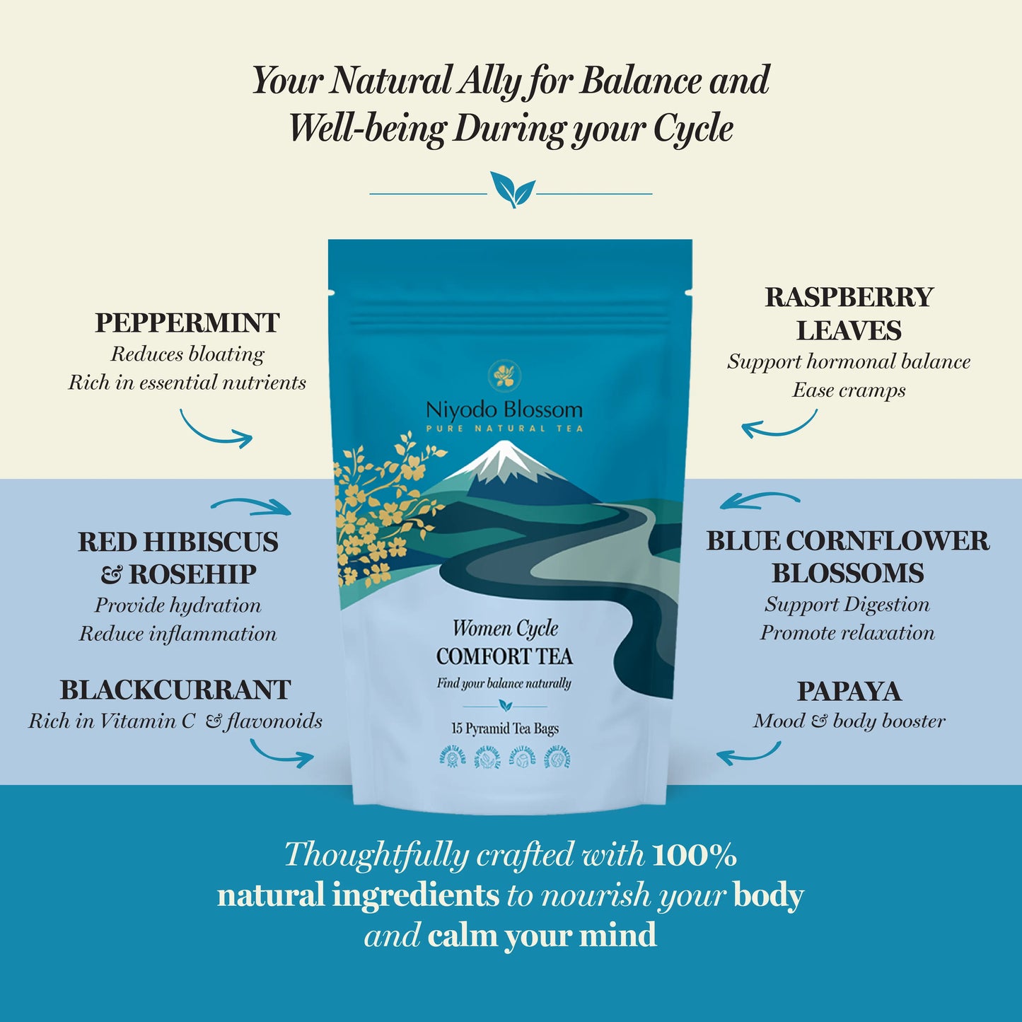 Niyodo Blossom Women health Teas